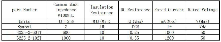 共模电感3225系列参数