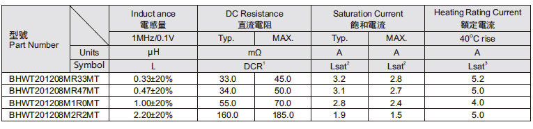 Tcore一体成型201208系列参数