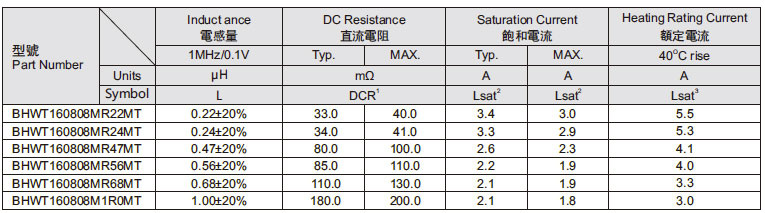 Tcore一体成型160808系列参数