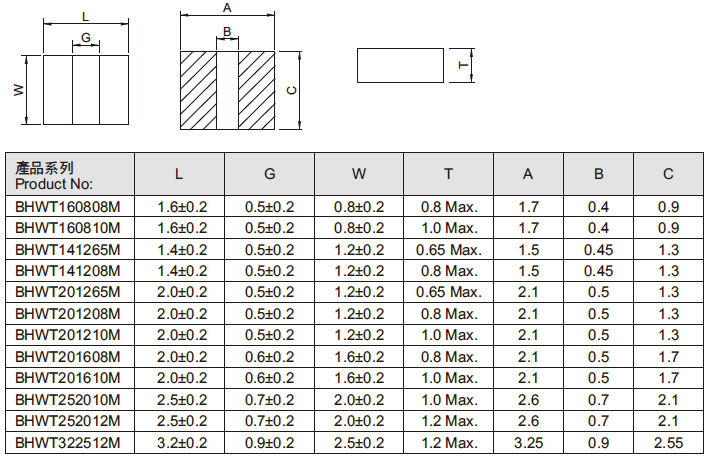 Tcore一体成型电感322512系列规格尺寸图